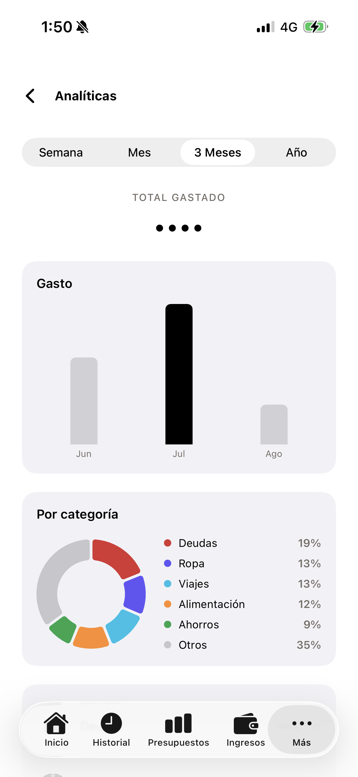 zunna analytics — three-month spending trend and breakdown by category